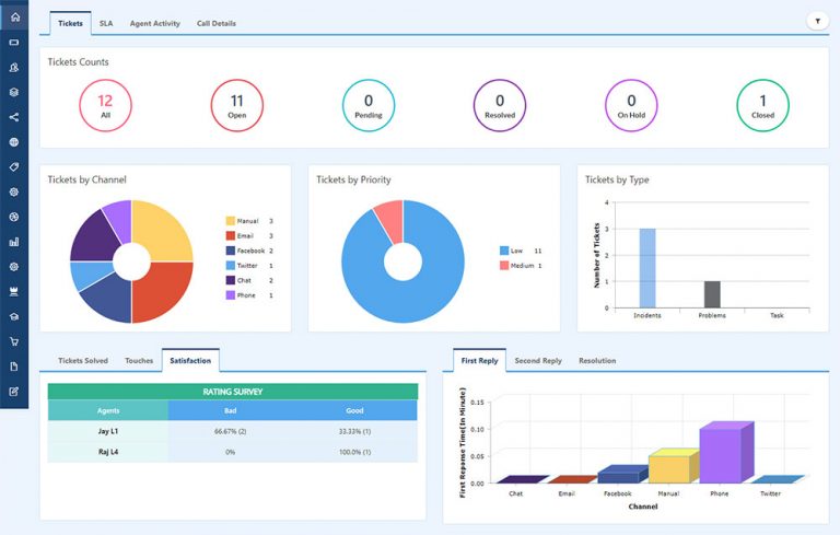 Multi Channel Helpdesk Software - Helpinbox.io